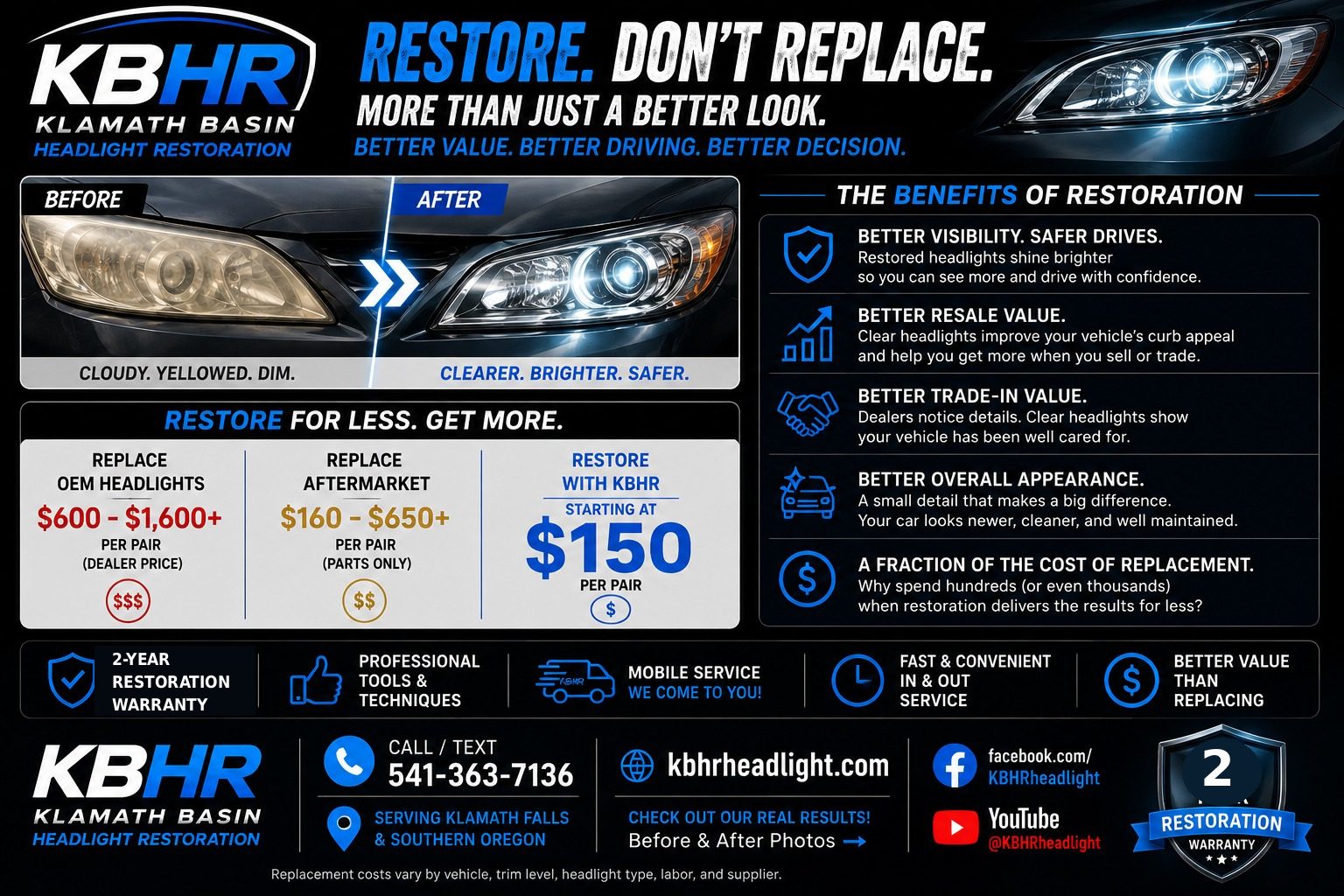 Benefits of KBHR headlight restoration including improved visibility, appearance, presentation and lower cost